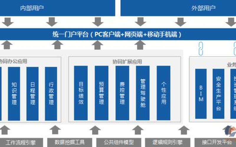 oa办公系统的详细说明,提高效率，优化流程——OA办公系统试用指南-第1张图片-万福百科