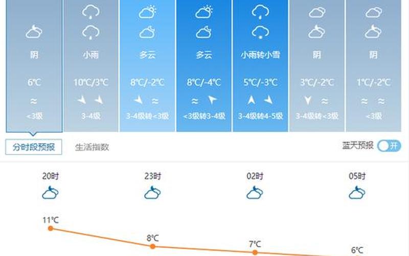 海参崴未来七天天气预报-第1张图片-万福百科