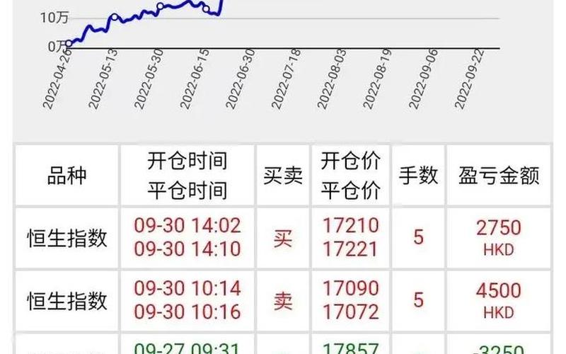 恒指期货开户(恒指期货开户攻略)-第1张图片-万福百科