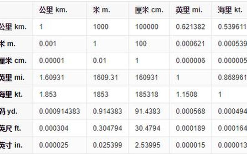 0.001mm等于多少um 1毫米等于多少微米？-第1张图片-万福百科