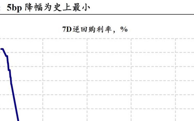 降息解释-第1张图片-万福百科