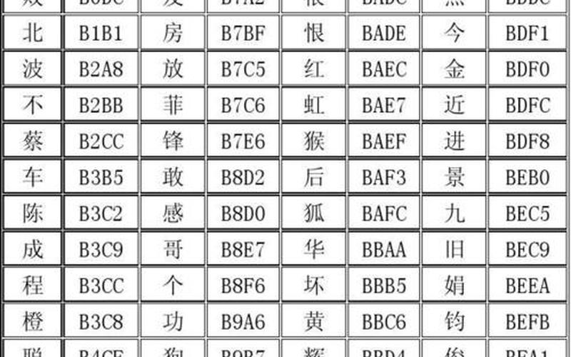 汉字代码查询(汉字代码查询：全面解读汉字编码，快速查询汉字含义及用法)-第1张图片-万福百科