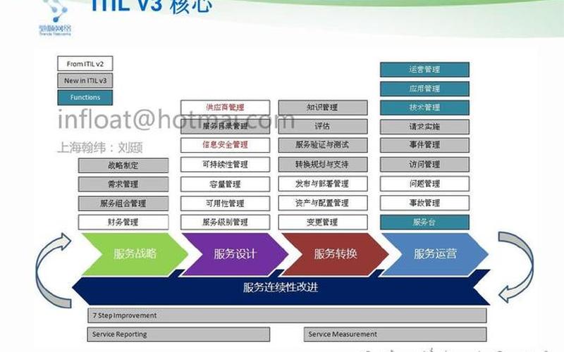 itil认证机构,ITIL认证：提升IT服务管理水平-第1张图片-万福百科