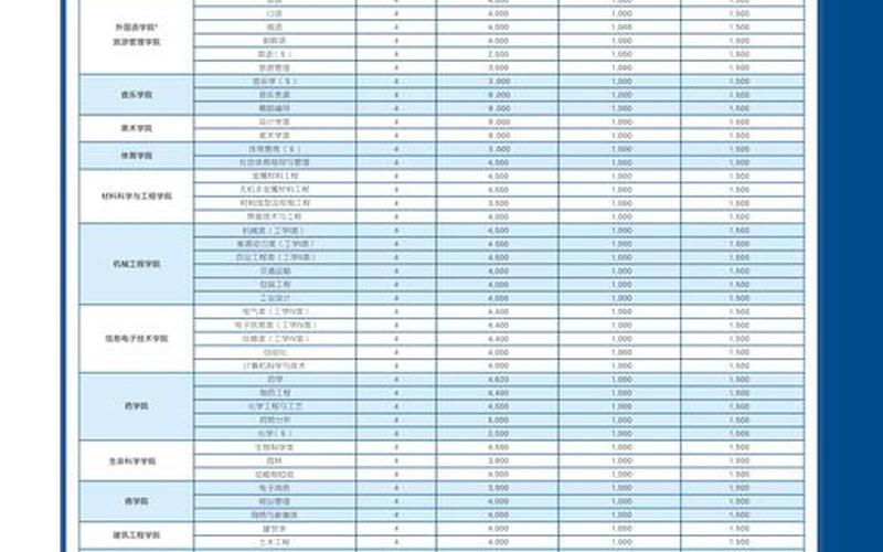 佳木斯大学邮编(佳木斯大学邮编及周边信息汇总)-第1张图片-万福百科