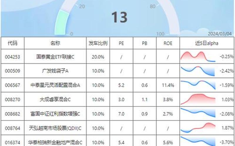 A50指数简介与投资分析-第1张图片-万福百科