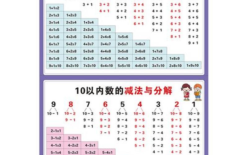 20加法口诀表图片一年级-加法口算表，轻松学数学-第1张图片-万福百科