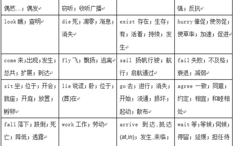 及物动词和不及物动词有哪些-常用的及物动词大全-第1张图片-万福百科