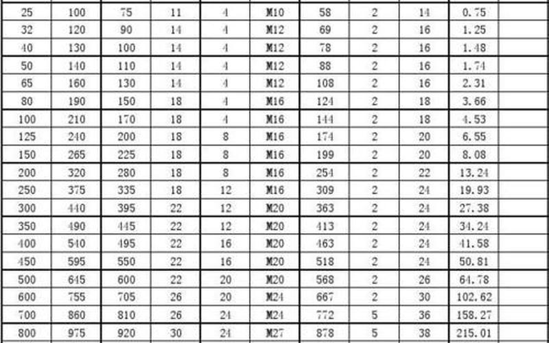 不锈钢法兰规格 不锈钢法兰规格大全-第1张图片-万福百科