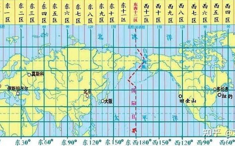 本初子午线是指什么度经线 本初子午线：指引中心-第1张图片-万福百科