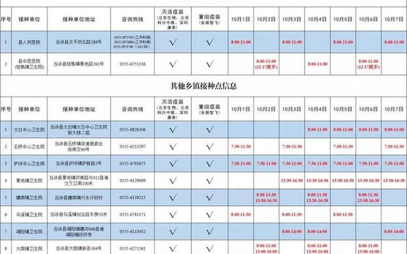 当涂疫情：最新疫情数据及防控措施-第1张图片-万福百科