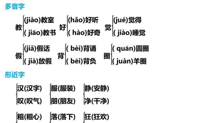 多音字监控：发现同音不同字，助力语言表达精准-第1张图片-万福百科