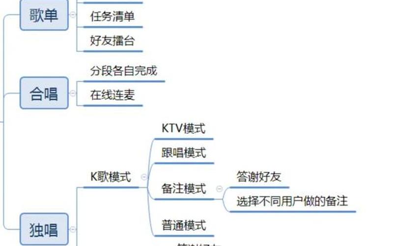 Melody的定义与意义-第1张图片-万福百科