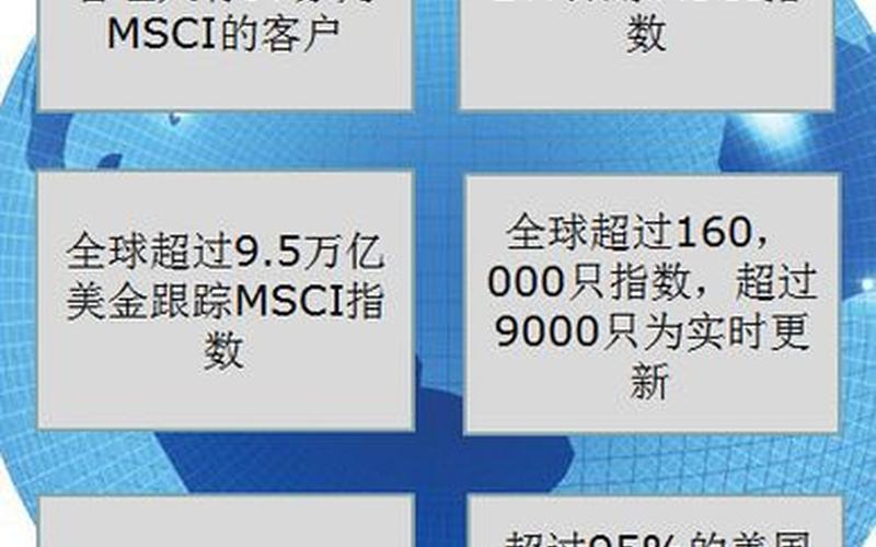 msci是什么-MSCI是什么？——解析MSCI指数体系-第1张图片-万福百科