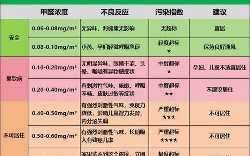 除甲醛，从今天开始-第1张图片-万福百科