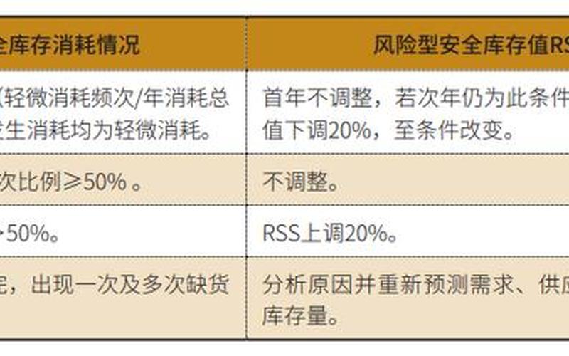 quantity+of的用法,量化控制：如何合理运用quantity提升业务效率？-第1张图片-万福百科