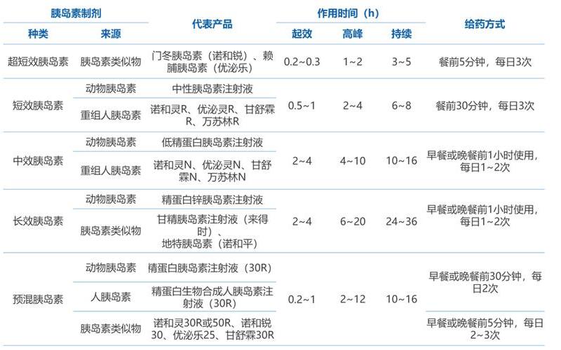 基于假设检验的步骤，探究某种新药物对糖尿病患者的疗效-第1张图片-万福百科