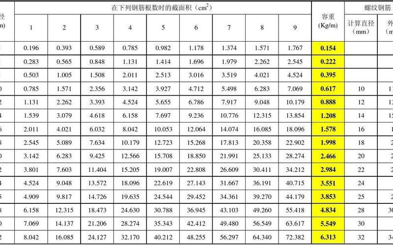 HRB335钢筋：强度与可塑性兼备-第1张图片-万福百科