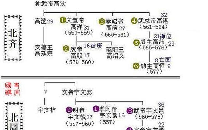 北魏帝王世系：历代皇帝及其政治成就概述-第1张图片-万福百科