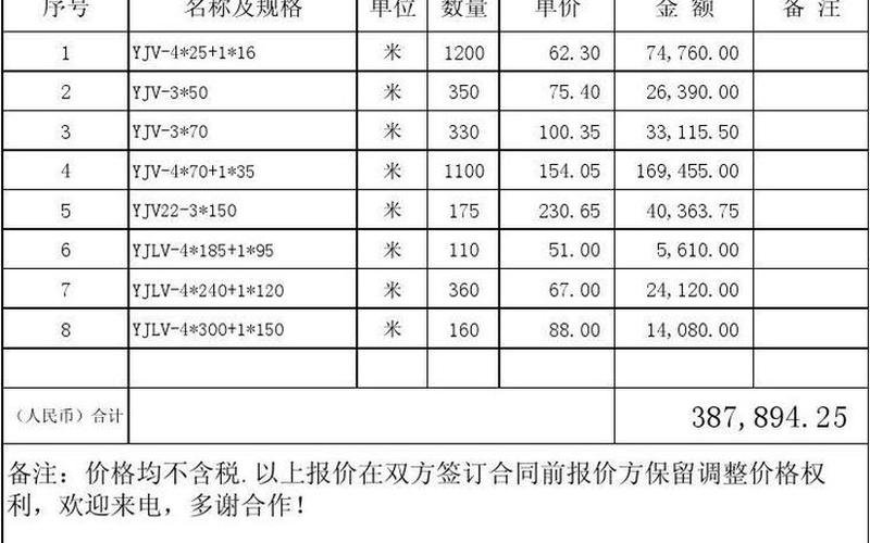 报价单怎么写(报价单撰写指南：如何写出清晰明了的报价单)-第1张图片-万福百科