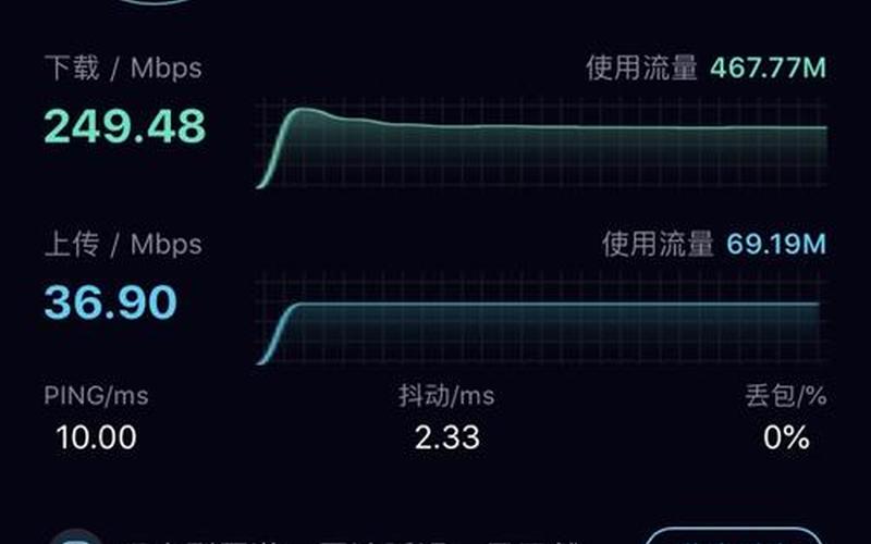 安徽电信测速平台(安徽电信测速，了解网络速度)-第1张图片-万福百科