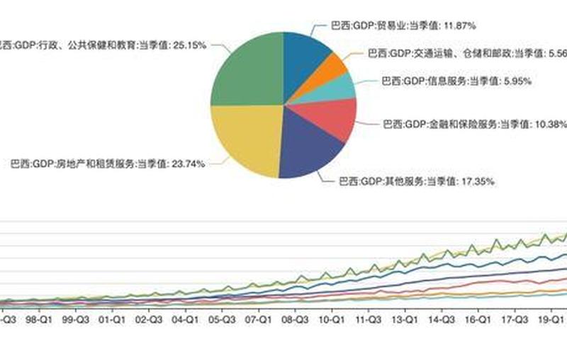 巴西人口数量：大规模增长的趋势-第1张图片-万福百科