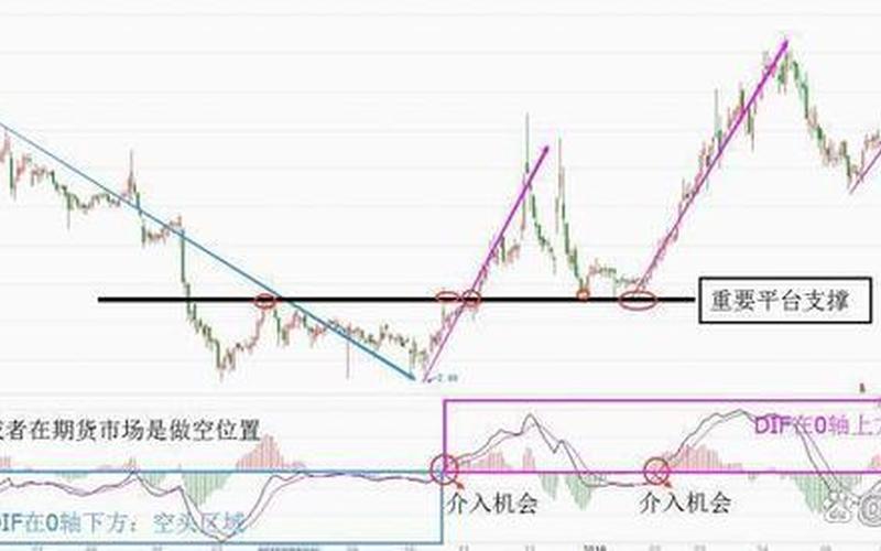 macd股票论坛(MACD股票论坛：交流走势技术，分享投资心得)-第1张图片-万福百科