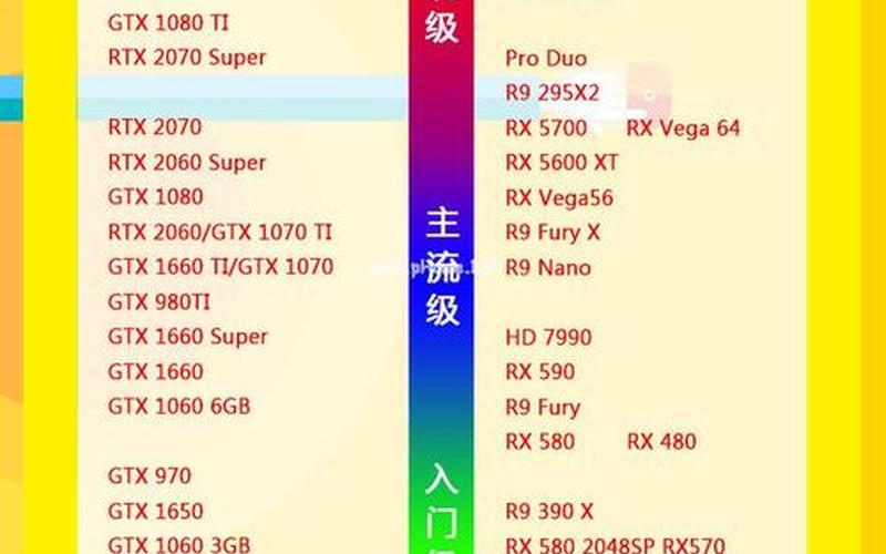 NVIDIA显卡排名：全球更佳性能与品质之选-第1张图片-万福百科