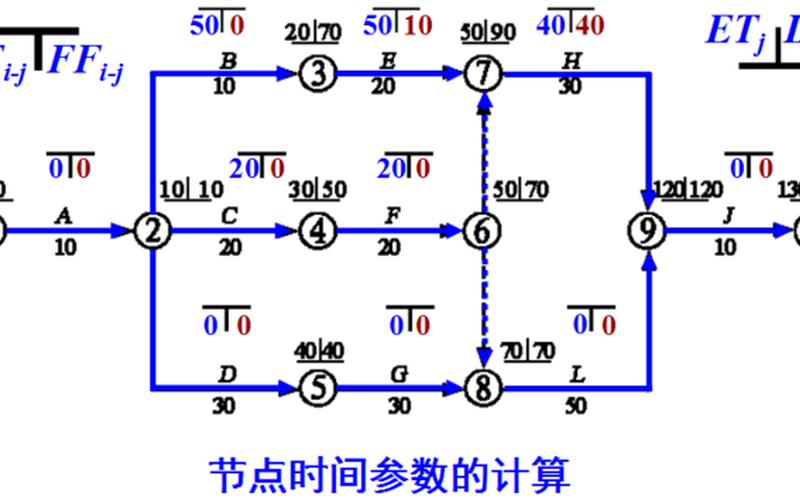 计算时间的新 *** -第1张图片-万福百科