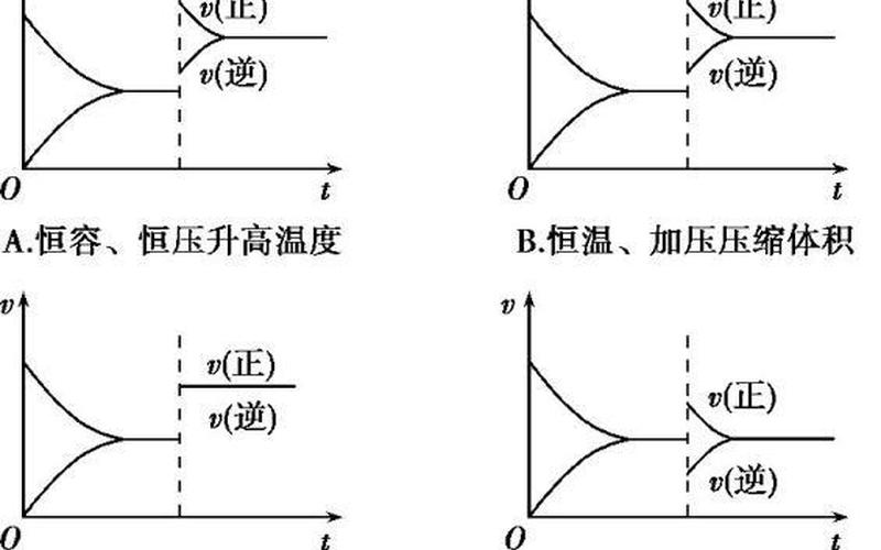 阿伏伽德罗定律：化学反应速率与反应物浓度的关系-第1张图片-万福百科