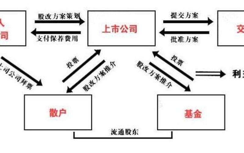 公司股本结构与规模,股本结构与规模：探索企业发展的关键路径-第1张图片-万福百科