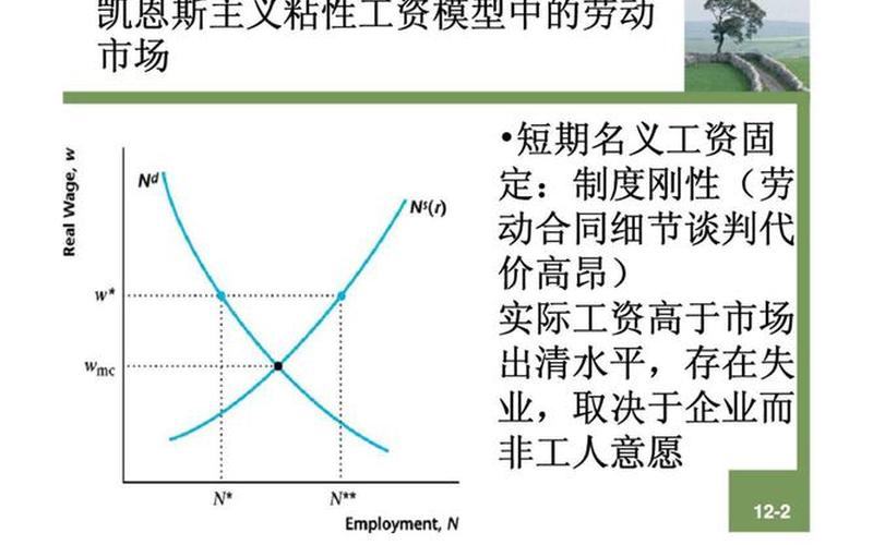 凯恩斯黄金线(凯恩斯黄金线：经济复苏的关键路径)-第1张图片-万福百科