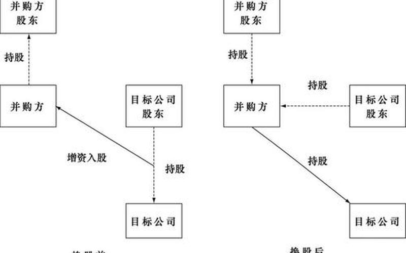 100%换股-全面换股计划：100%股权置换方案揭晓-第1张图片-万福百科