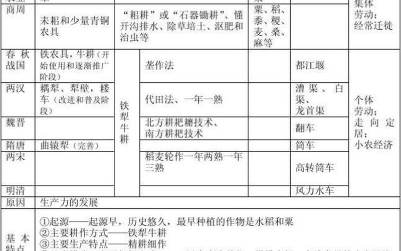 井田制的瓦解的原因及过程(井田制崩溃：土地私有化改变农业格局)-第1张图片-万福百科