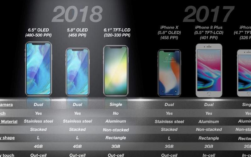 iphone廉价版-苹果推出经济实惠版iPhone，价格更亲民-第1张图片-万福百科