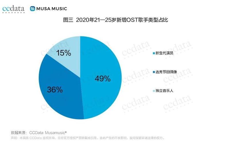 ost什么意思,探究OST在音乐、游戏、影视中的作用与影响-第1张图片-万福百科