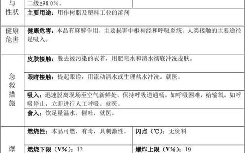 二氯甲烷MSDS详解：物理化学性质、安全注意事项、应急措施等-第1张图片-万福百科