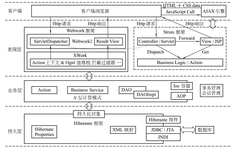 j2ee架构与程序设计,J2EE架构师领航数字化转型之路-第1张图片-万福百科