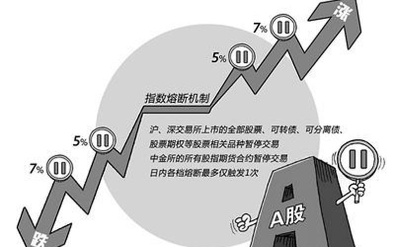 a股熔断机制,熔断机制：A股市场应对极端波动的利器-第1张图片-万福百科