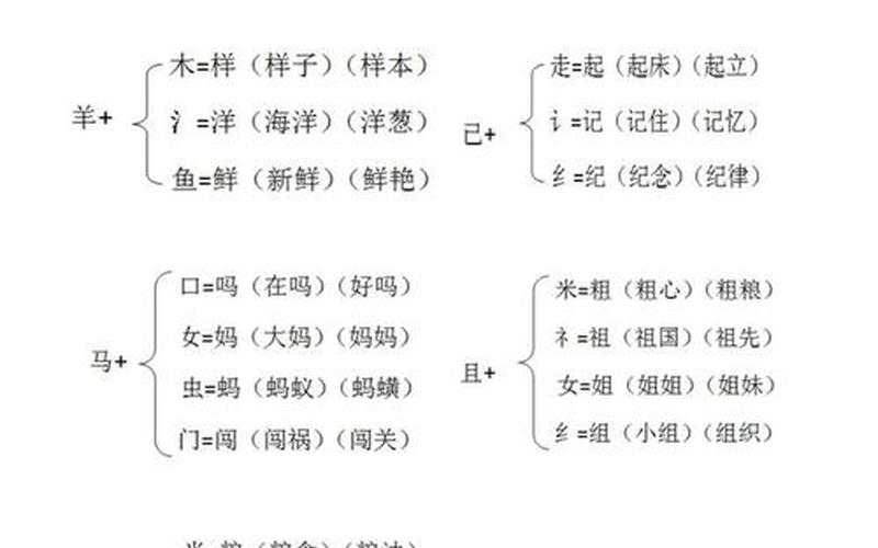 尔组词有哪些呢,乎组词组：探究汉语中的乎”字在词组中的运用-第1张图片-万福百科