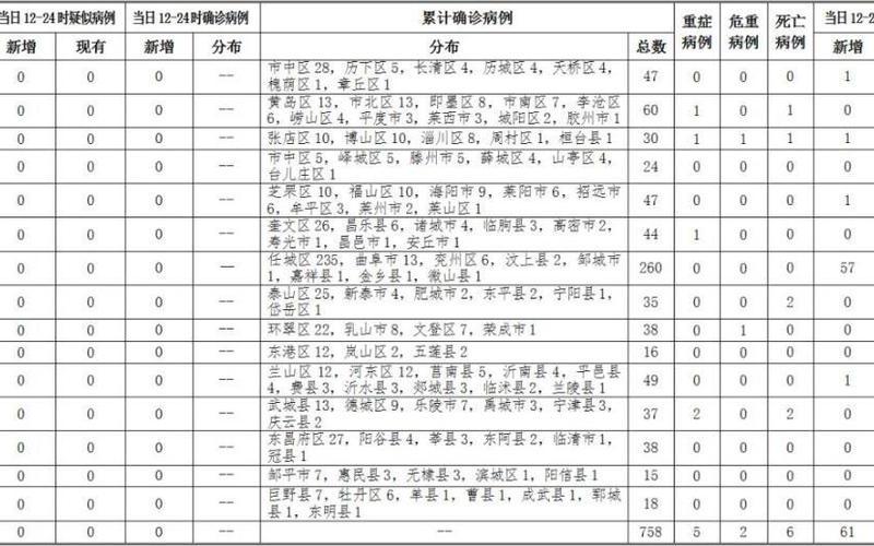 定州疫情-定州疫情最新：新增确诊病例数持续下降-第1张图片-万福百科