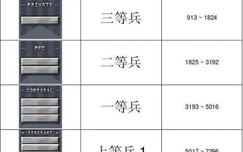 cf10级什么军衔-CF10级军衔晋升之路-第1张图片-万福百科