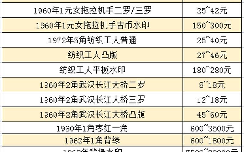 百连号人民币收藏价格,以人民币收藏价格为中心的新标题：人民币收藏价格走势分析-第1张图片-万福百科