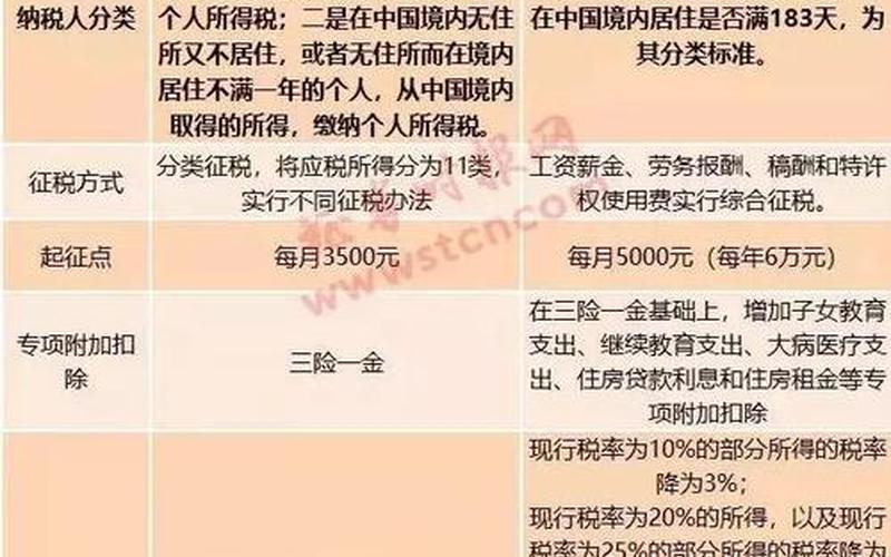 个税改革：以个人所得税为核心的新政策-第1张图片-万福百科