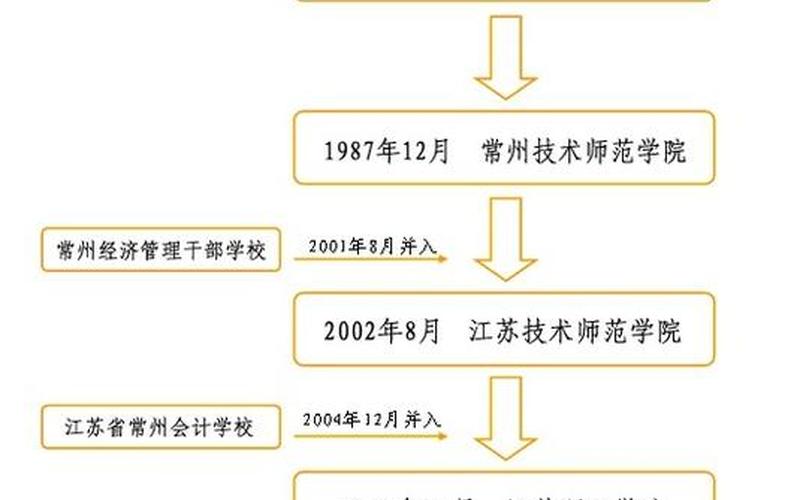 常州大学专业解读-第1张图片-万福百科