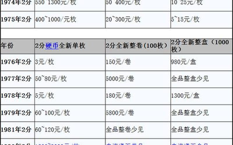 2分价格表- 了解最新价格-第1张图片-万福百科