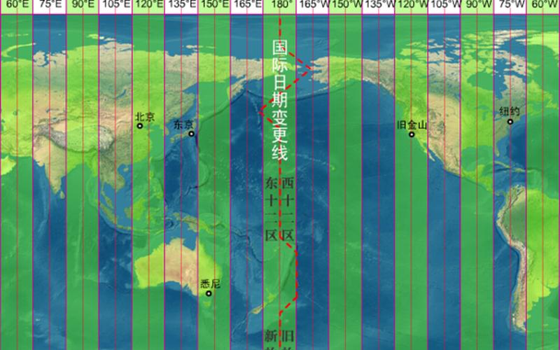 本初子午线为何定在英国,英国本初子午线：世界时区的起点-第1张图片-万福百科