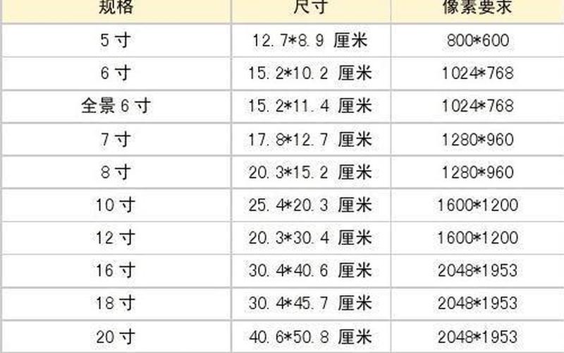 寸和厘米的换算计算器(寸与厘米的转换 *** 及注意事项)-第1张图片-万福百科