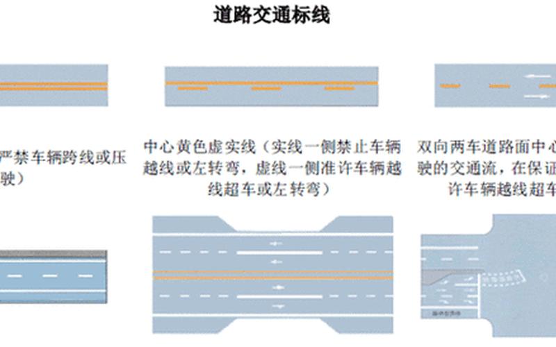 道路划线图解,道路划线图解：交通安全必备-第1张图片-万福百科