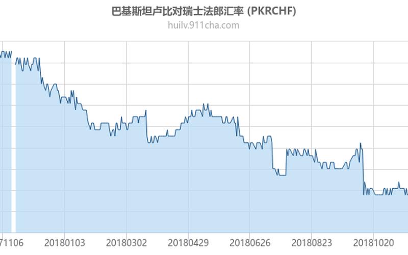 巴基斯坦货币汇率波动频繁，采取措施稳定市场-第1张图片-万福百科