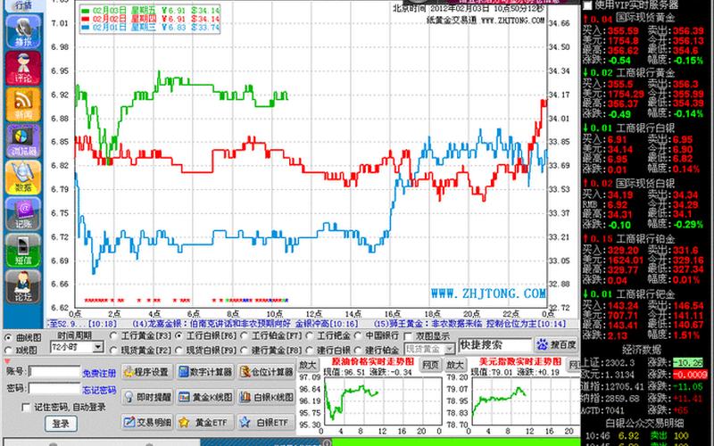 工行纸黄金软件：黄金投资的智慧选择-第1张图片-万福百科